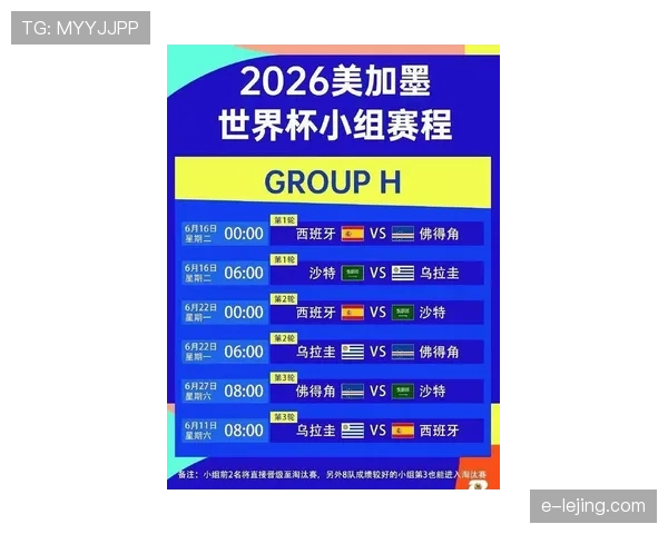 2026世界杯48支球队如何分为12个小组以及每组4队的赛制规则